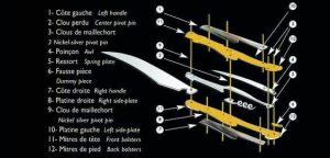 les différentes pieces d'un couteau laguiole